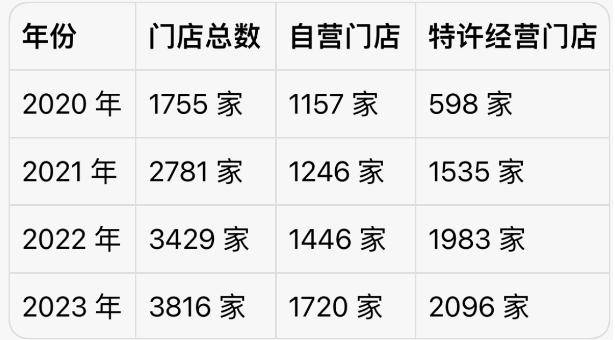 第6301页