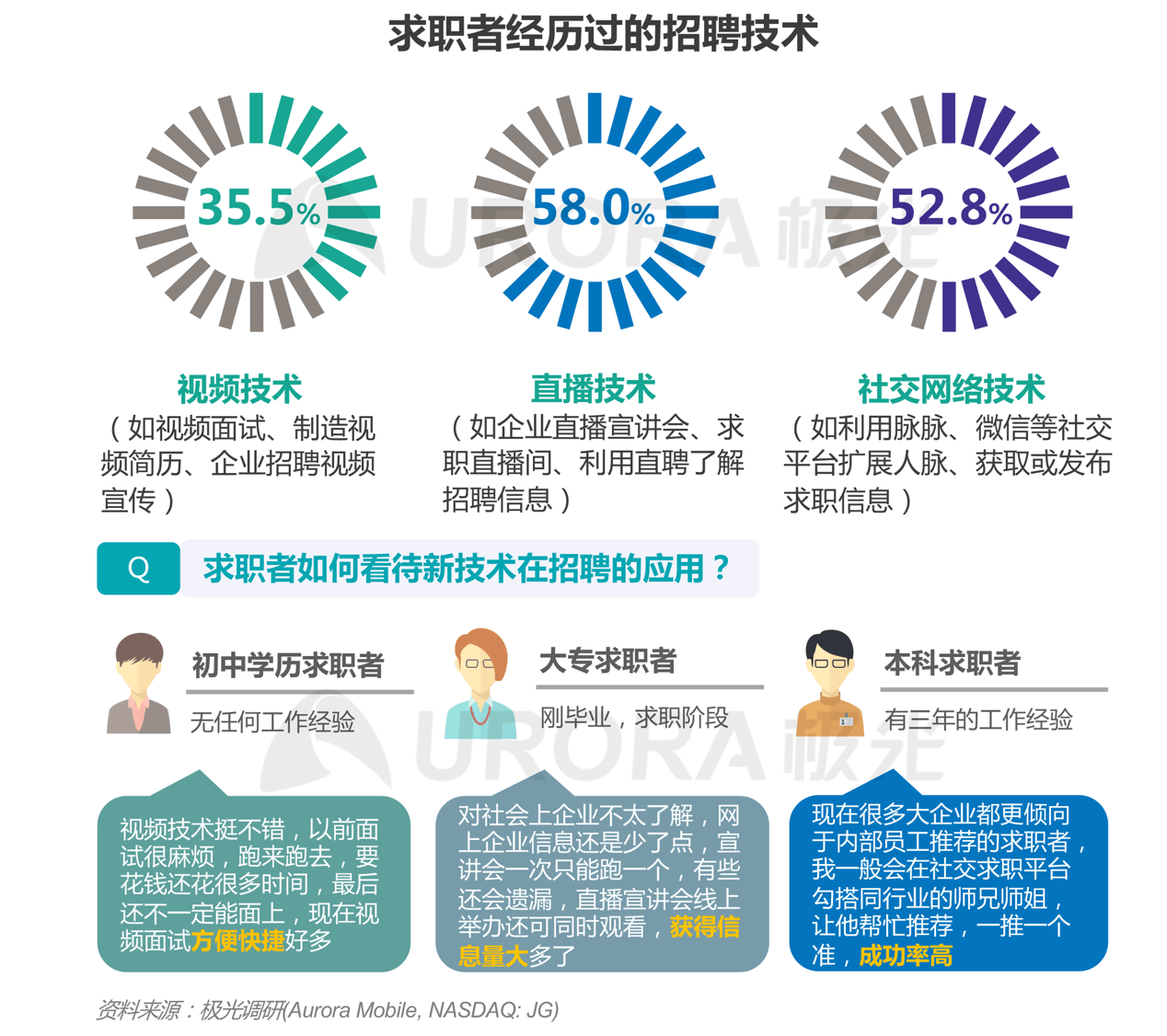 胶南最新招聘信息，科技驱动招聘革新，智能时代开启新纪元