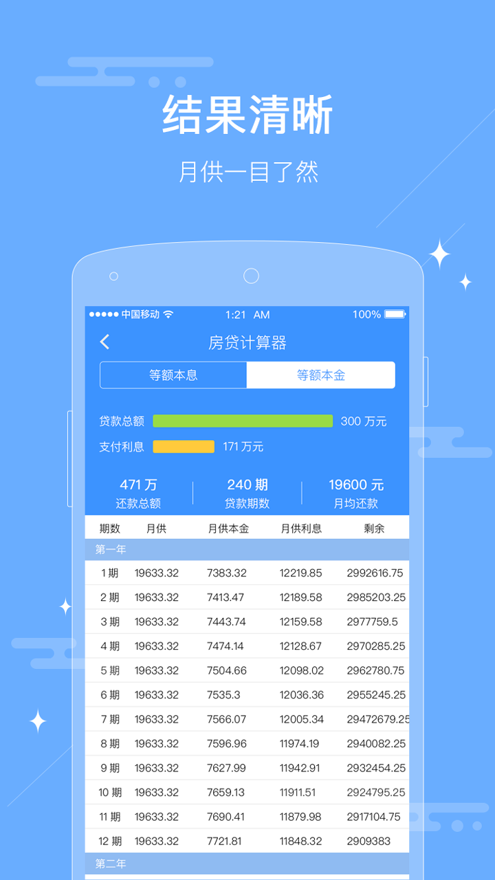 房贷计算器2023年最新版利率解析与详解