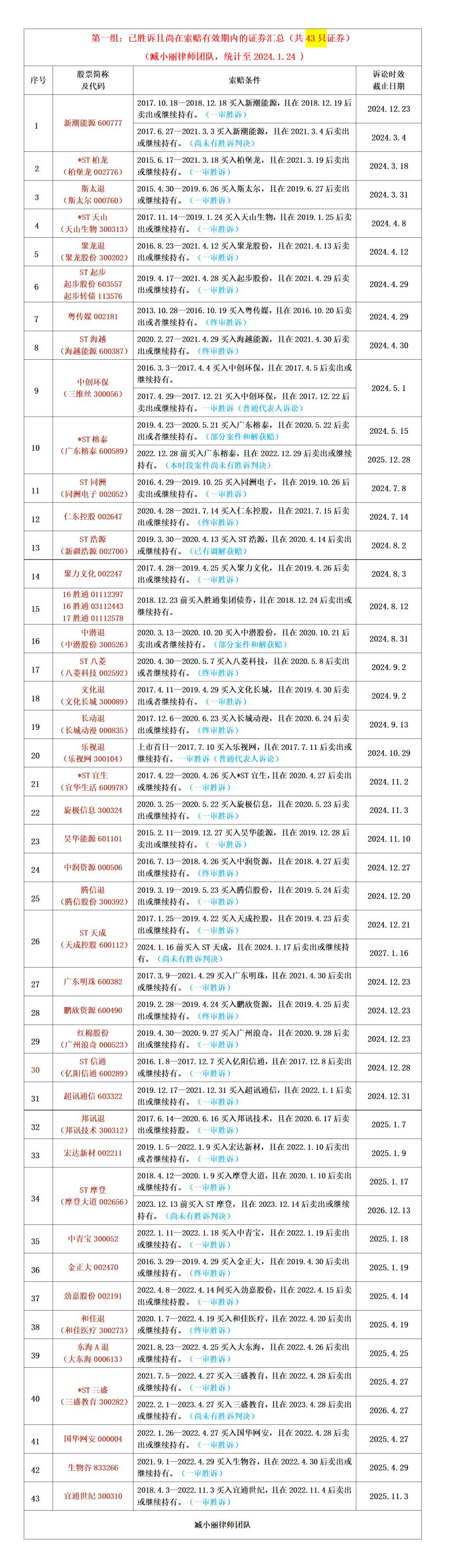 “2024年澳门特码开奖夜，GSH252.32版专业操作指引”