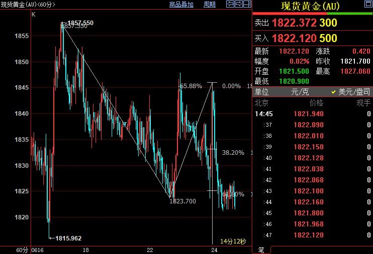 黄金最新价格与市场走势多元观点分析深度解读