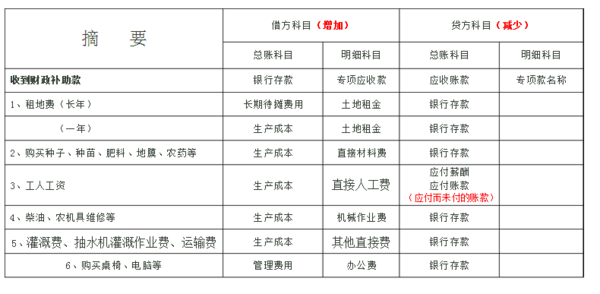 最新会计科目表与家庭小趣事的结合探索