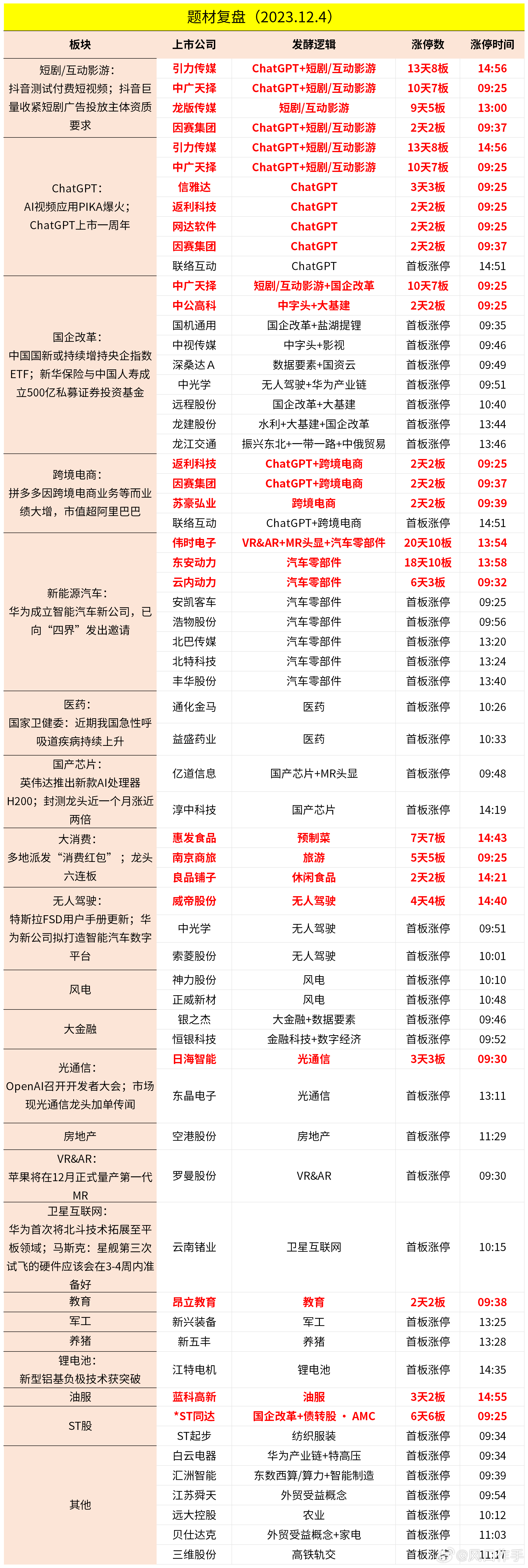 2024天天彩免费资料汇总，数据解析_独家原创QRO127.37