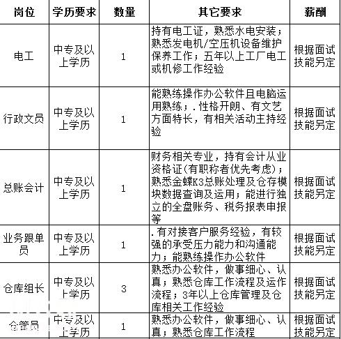 第6126页
