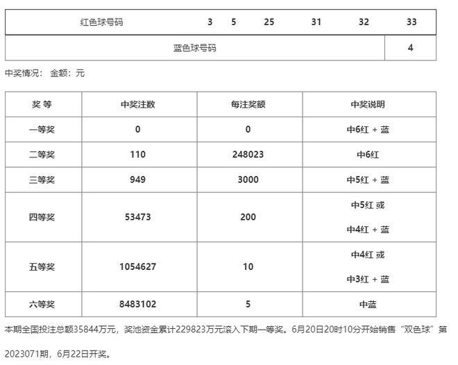 第6107页