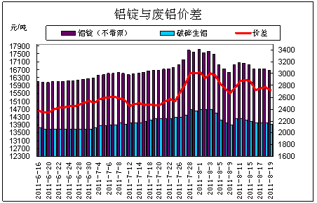 今日铝价格行情及市场动态解析