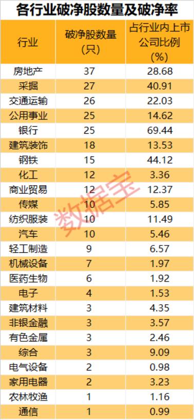 最新破净股票一览表，变化中的自信与成就感之源