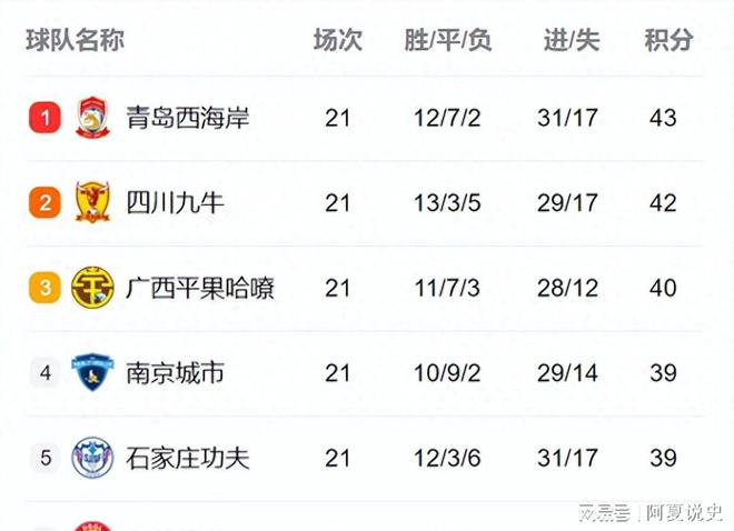 中甲最新积分榜，变化中的自信与成就感，励志之路指引前行方向