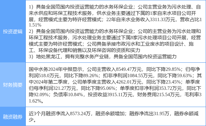 国中水务最新动态及消息更新