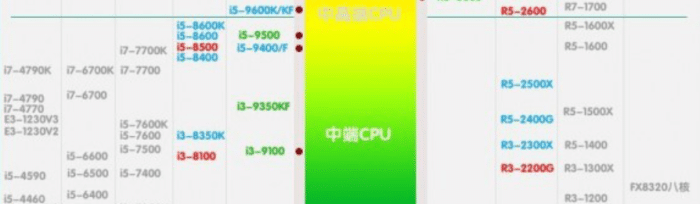 最新CPU天梯图，探索处理器世界的速度与力量