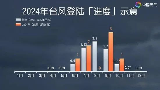 台风最新动态，明日天气预报及影响分析🌀🌧️