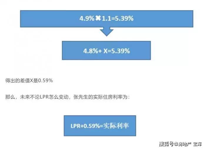 房贷利率最新动态，时代变迁下的影响分析