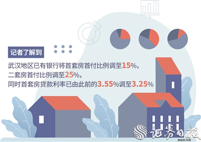 科技重塑金融，房贷首付比例最新政策下的首付新纪元来临