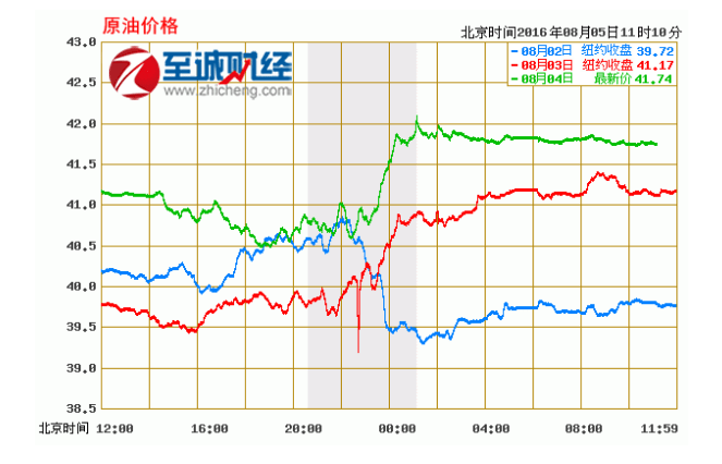 美原油今日走势解析，最新动态与深度分析