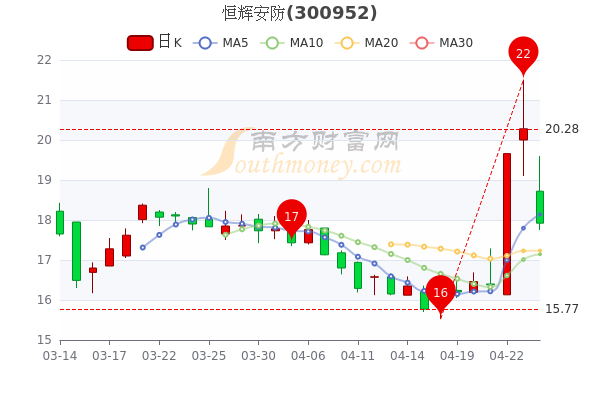 川恒股份科技革新引领未来生活新潮流