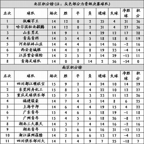 中乙联赛最新积分榜全览与步骤指南