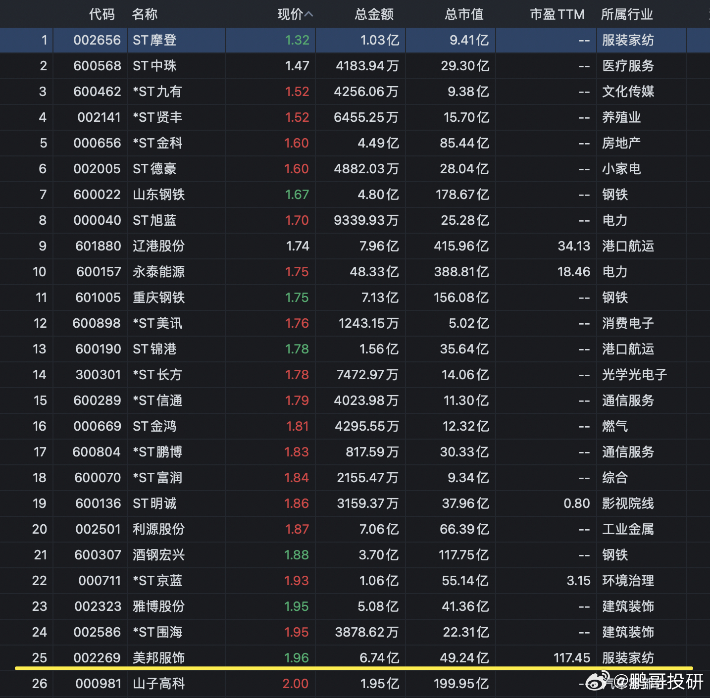 A股最新总市值概览，自然美景的心灵远离尘嚣之旅