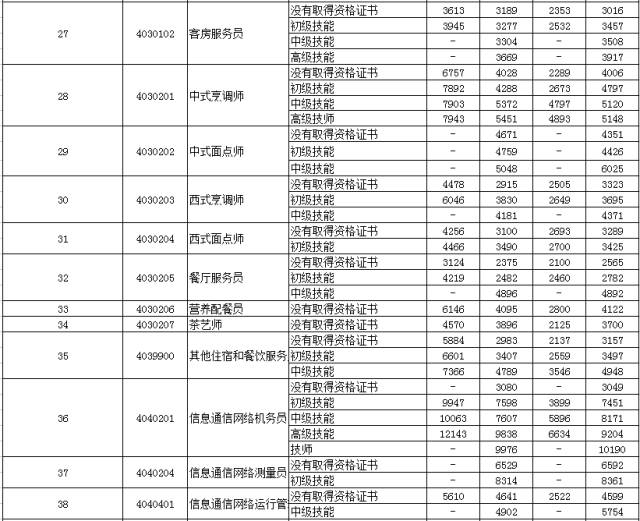 第5539页