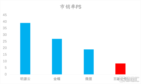 第5538页