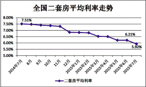 天津房贷利率更新与温馨故事揭秘