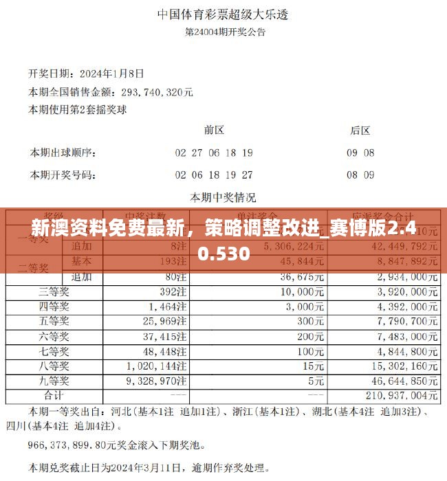 2024新澳精准资料免费,装备发展部综合计划局_虚空神KAM570.541