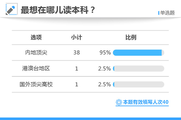 第5525页