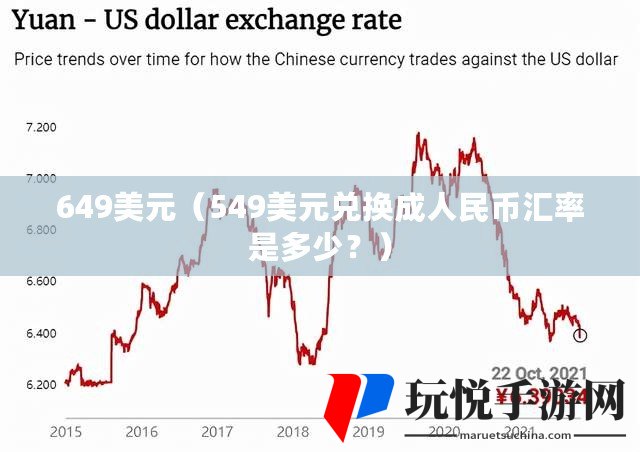 美元兑人民币汇率最新动态，背景、影响及特定时代地位分析