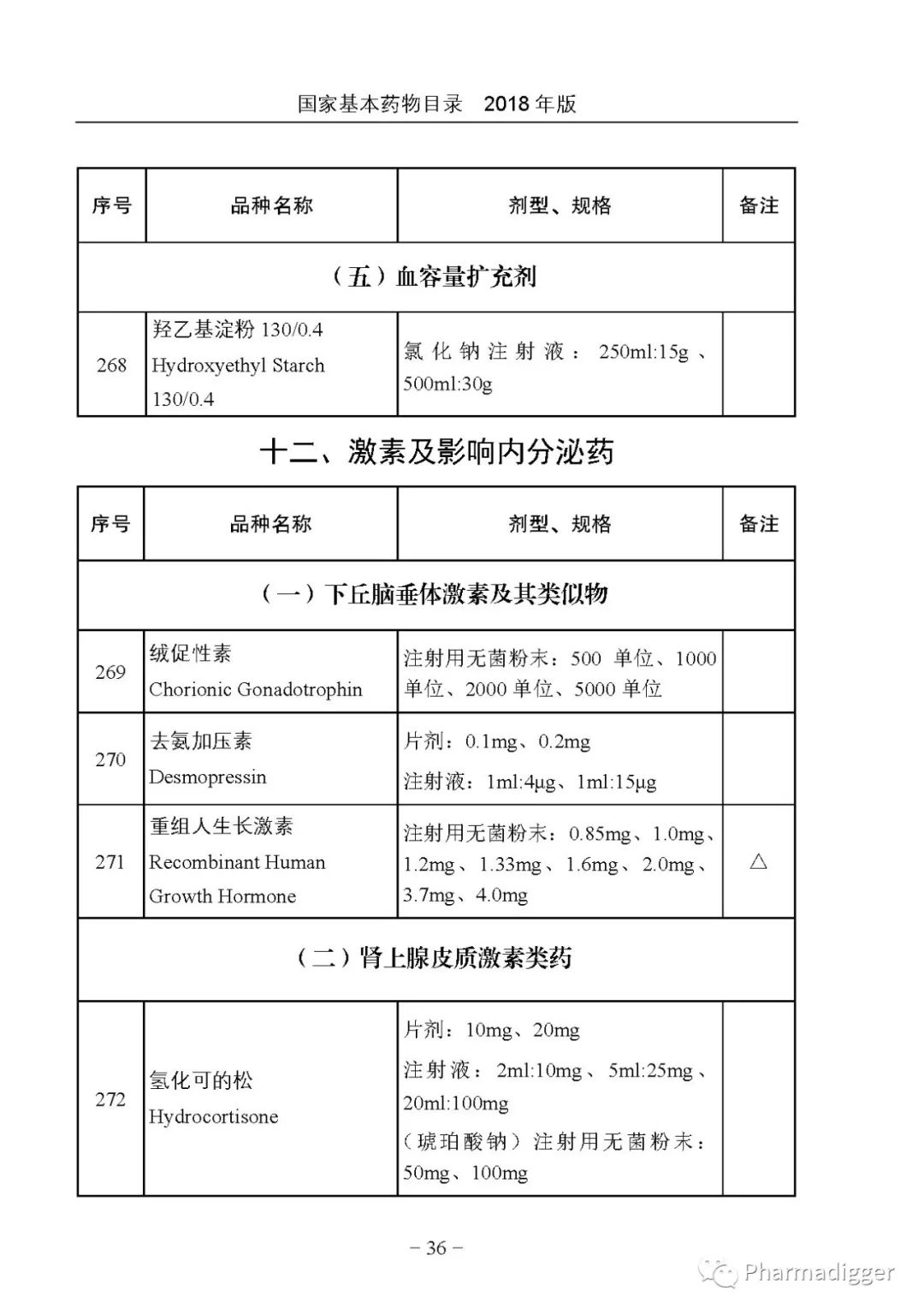 操作指南 第2页