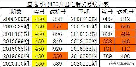 澳门一码一肖100准吗,全面分析应用数据_UHD版81.098