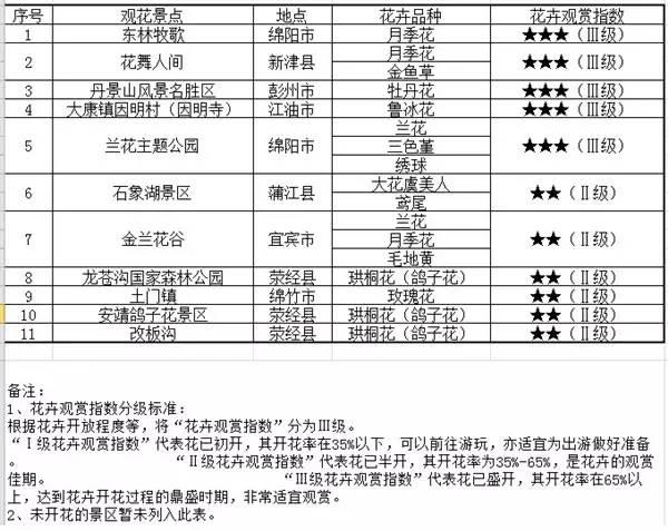 兰花集团最新人事任免名单公布