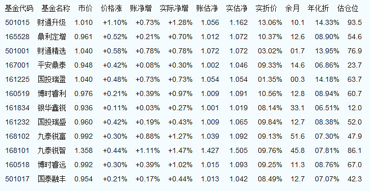 今日最新净值探讨，关于110029基金净值查询