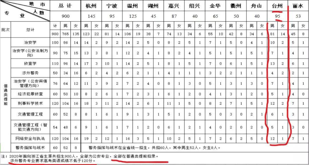 第5457页