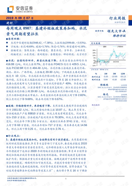 “圣尊IBK200.12产业政策资料全集，每周二四六定期更新”