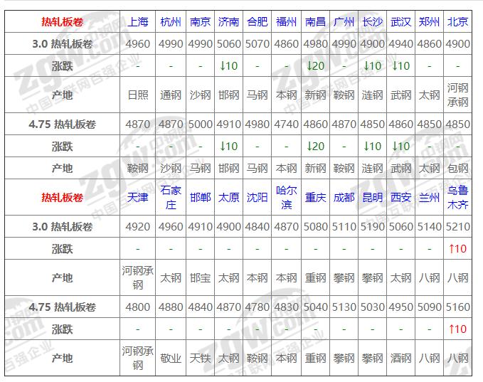 第5405页