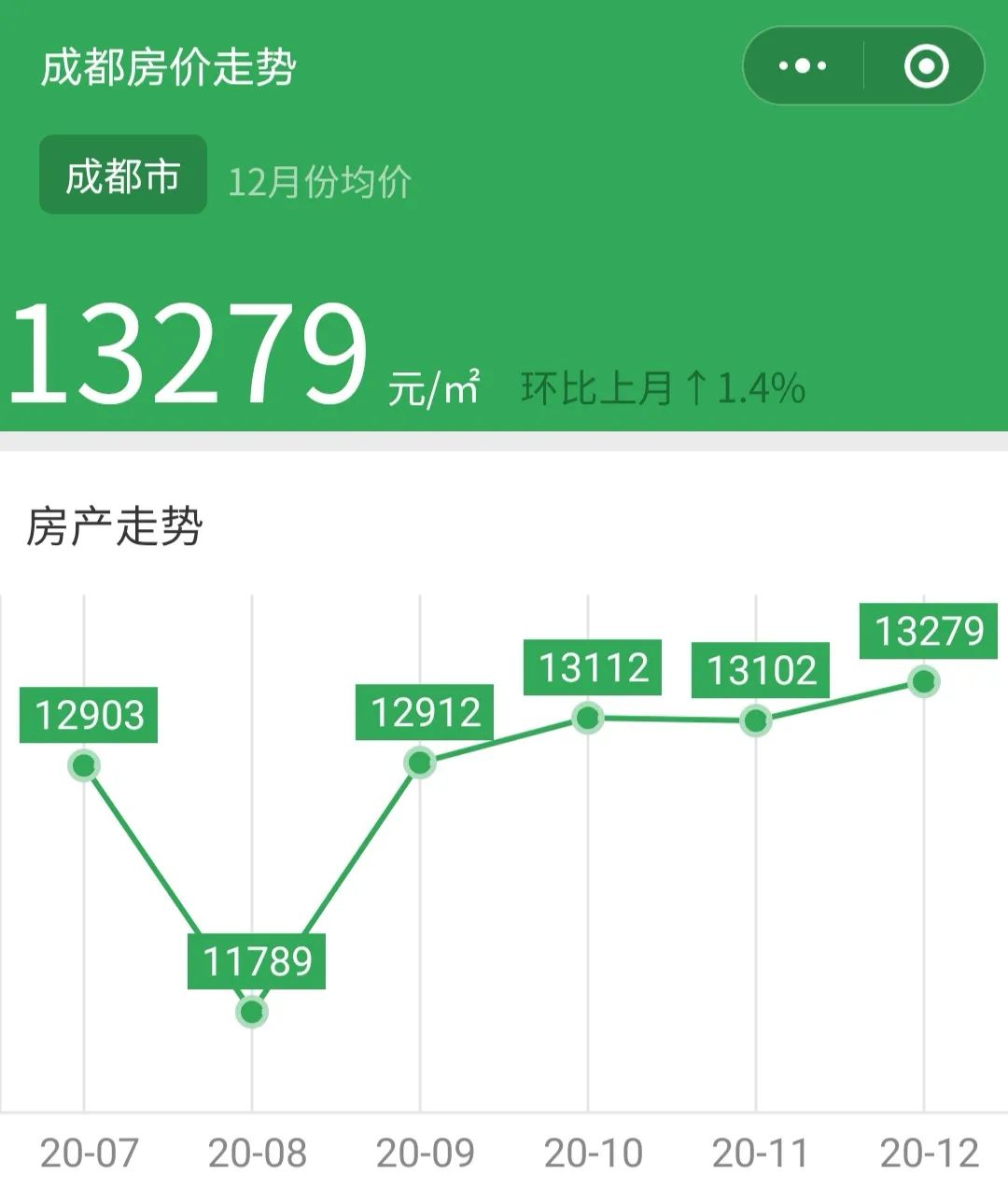 成都房价走势最新动态更新，最新分析与预测