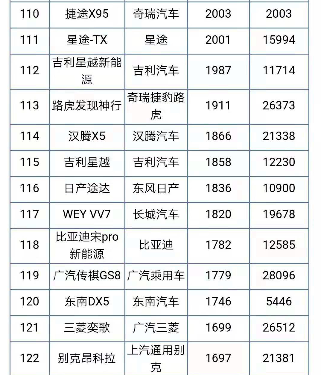 汽车销量排行，混沌仙圣GKA990.99指挥保障解析