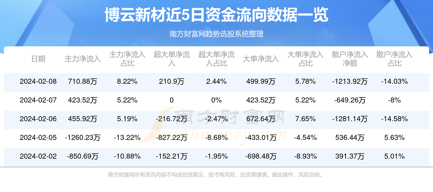 博云新材最新动态更新，最新消息汇总