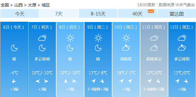 太原天气预报更新及获取指南