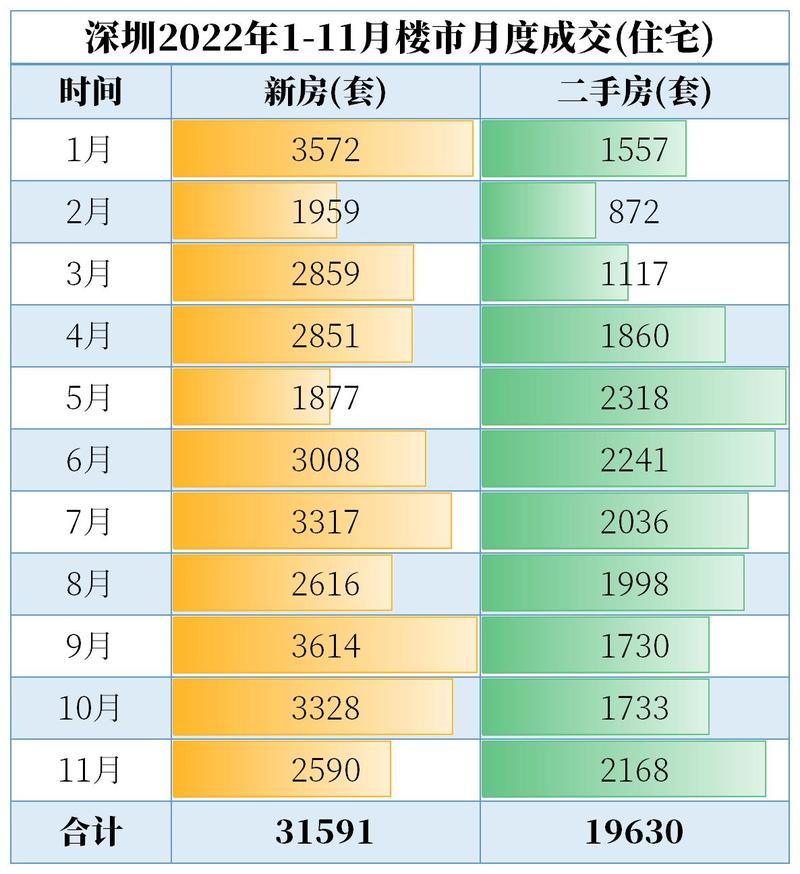 深圳房价走势最新详解，如何了解与解读最新消息动态