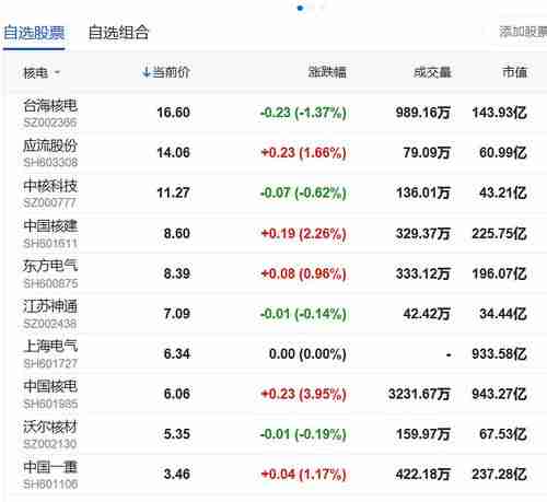 中国核电股票最新动态与步骤指南