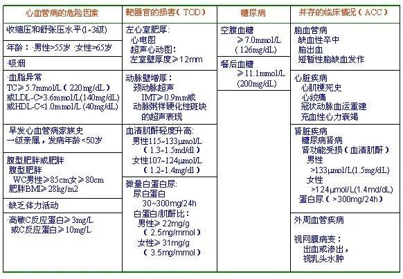最新血压标准值范围解读，你了解了吗？