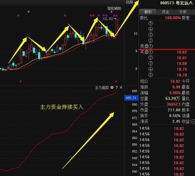 粤宏远A最新动态更新，揭秘最新消息