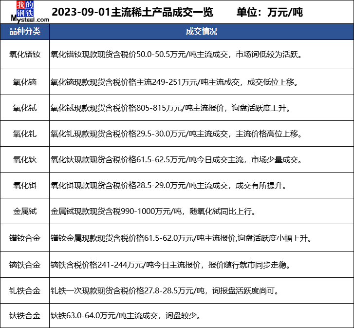 今日稀土每吨最新价格，市场走势及各方观点深度解析