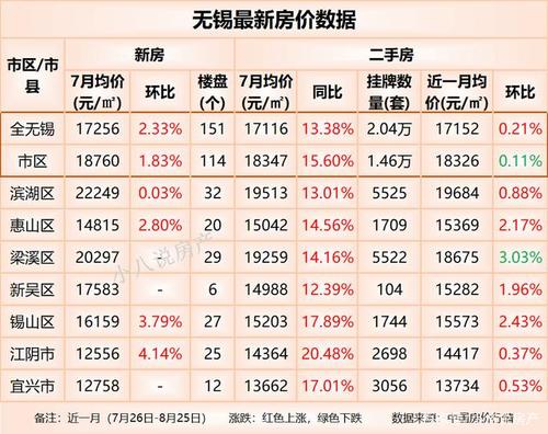 无锡房价最新消息及指南