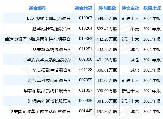 中兵红箭最新动态更新，最新消息汇总