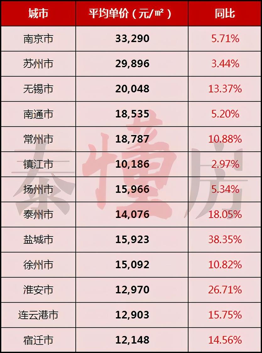 姜堰二手房最新出售信息汇总