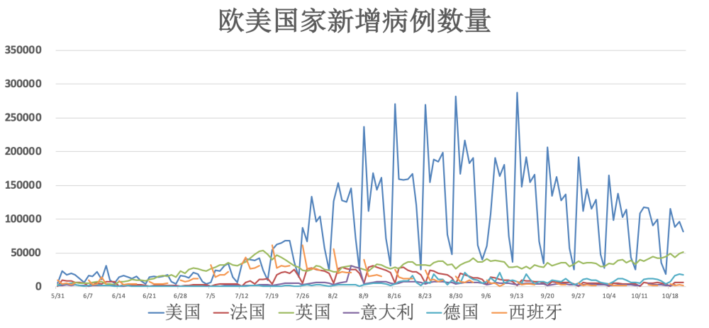 全球新冠疫情动态更新与应对策略