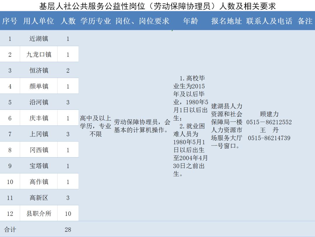 建湖最新招聘，观点阐述与深度解析