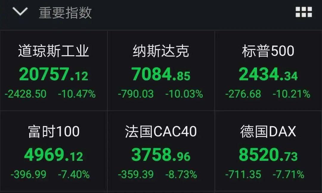 美股最新动态