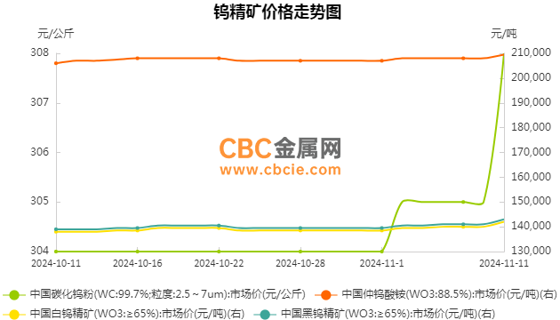钨精矿最新价格行情与老友记中的温情时光回顾